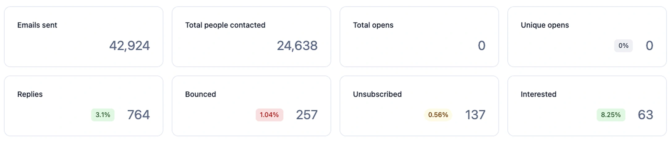 Marketing Advisory Firm