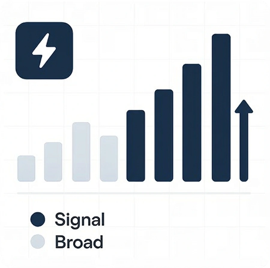 Signal-Driven Targeting